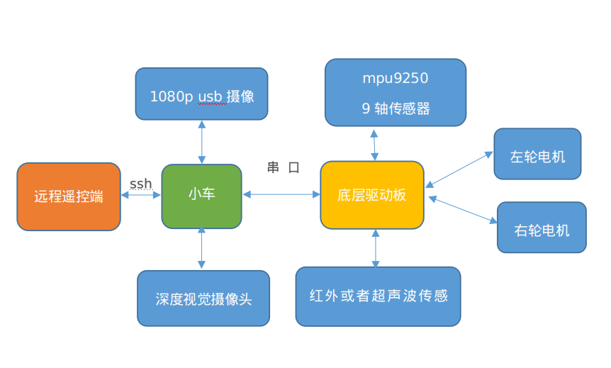 xq framework